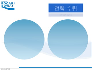 전략 수립
STRATEGIES
13년 6월 20일 목요일
 