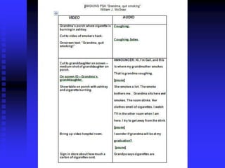1. What is the video about?
2. Three things you want audience to
remember?
3. Who is target audience?
4. How will you tell your story?
5. When is it due?
6. How much will it cost?
7. Deadline and budget determine how
complex the project will be.
8. Write a script
 