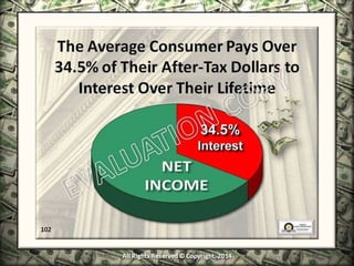 Infinite Banking & Personal Economics