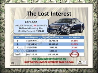 Infinite Banking & Personal Economics