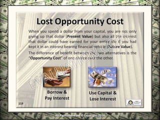 Infinite Banking & Personal Economics