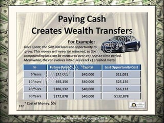 Infinite Banking & Personal Economics