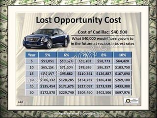 Infinite Banking & Personal Economics