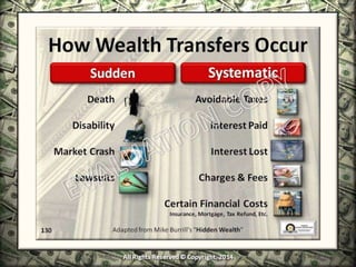 Infinite Banking & Personal Economics