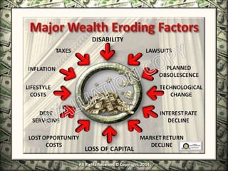 Infinite Banking & Personal Economics