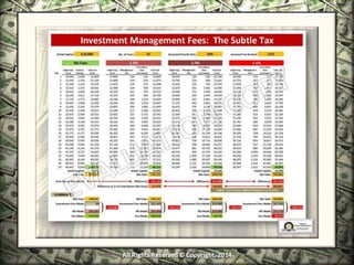 Infinite Banking & Personal Economics