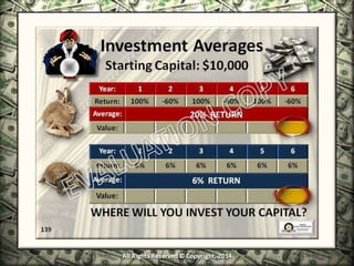 Infinite Banking & Personal Economics
