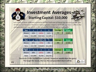 Infinite Banking & Personal Economics