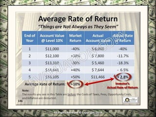 Infinite Banking & Personal Economics