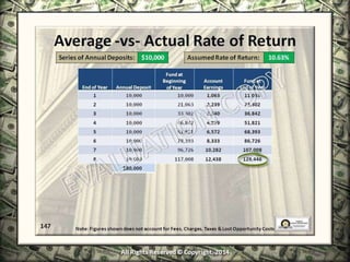 Infinite Banking & Personal Economics