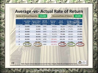 Infinite Banking & Personal Economics