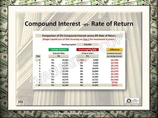 Infinite Banking & Personal Economics
