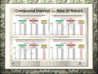 Infinite Banking & Personal Economics