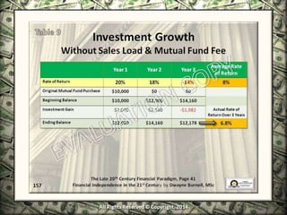 Infinite Banking & Personal Economics