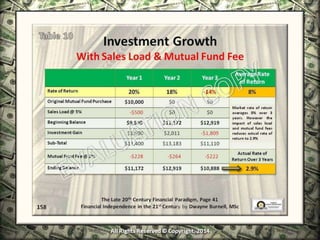 Infinite Banking & Personal Economics