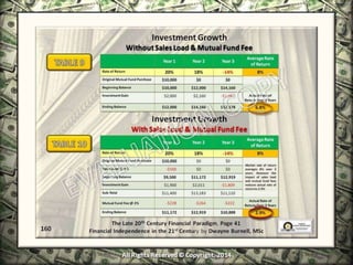 Infinite Banking & Personal Economics