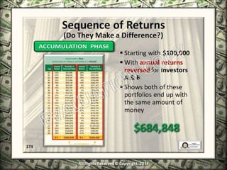 Infinite Banking & Personal Economics