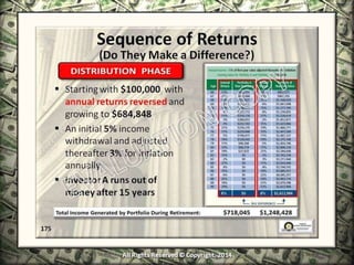 Infinite Banking & Personal Economics