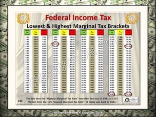 Infinite Banking & Personal Economics