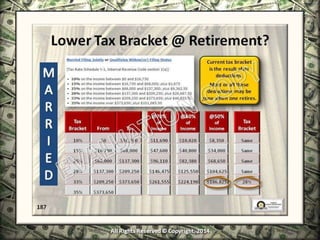 Infinite Banking & Personal Economics