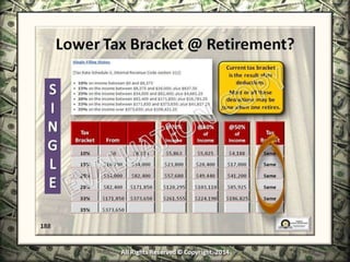 Infinite Banking & Personal Economics