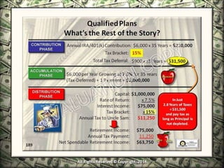 Infinite Banking & Personal Economics