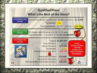 Infinite Banking & Personal Economics