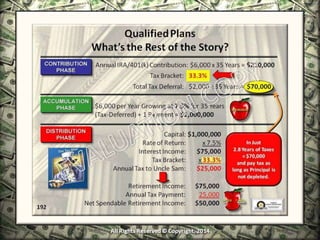 Infinite Banking & Personal Economics