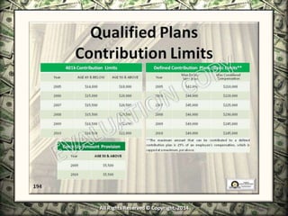 Infinite Banking & Personal Economics