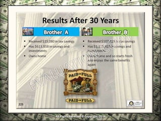 Infinite Banking & Personal Economics