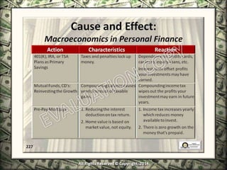 Infinite Banking & Personal Economics