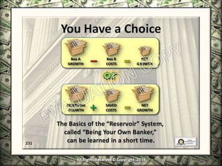 Infinite Banking & Personal Economics