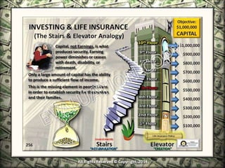 Infinite Banking & Personal Economics