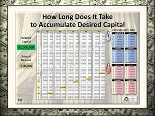 Infinite Banking & Personal Economics