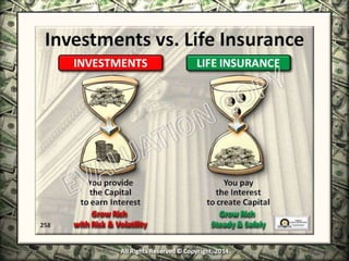 Infinite Banking & Personal Economics