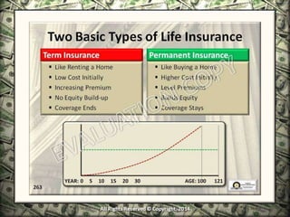 Infinite Banking & Personal Economics
