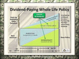Infinite Banking & Personal Economics
