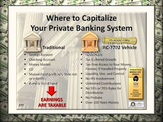 Infinite Banking & Personal Economics