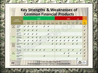 Infinite Banking & Personal Economics