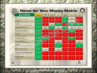 Infinite Banking & Personal Economics