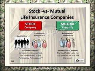 Infinite Banking & Personal Economics