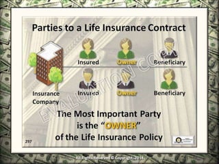 Infinite Banking & Personal Economics