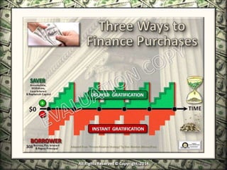 Infinite Banking & Personal Economics