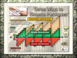 Infinite Banking & Personal Economics