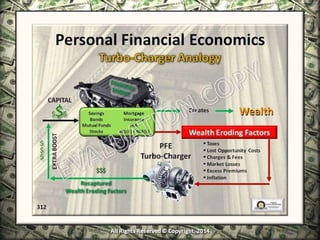 Infinite Banking & Personal Economics