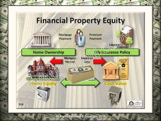 Infinite Banking & Personal Economics