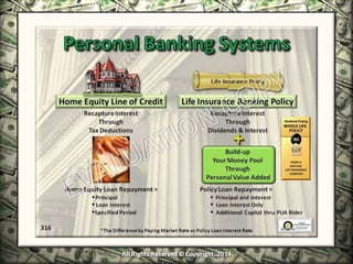 Infinite Banking & Personal Economics