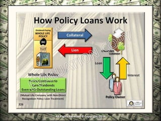 Infinite Banking & Personal Economics