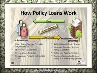 Infinite Banking & Personal Economics