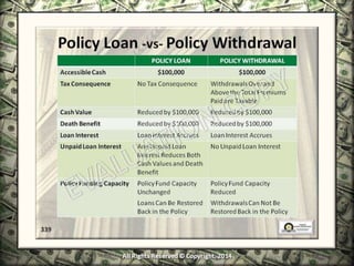 Infinite Banking & Personal Economics